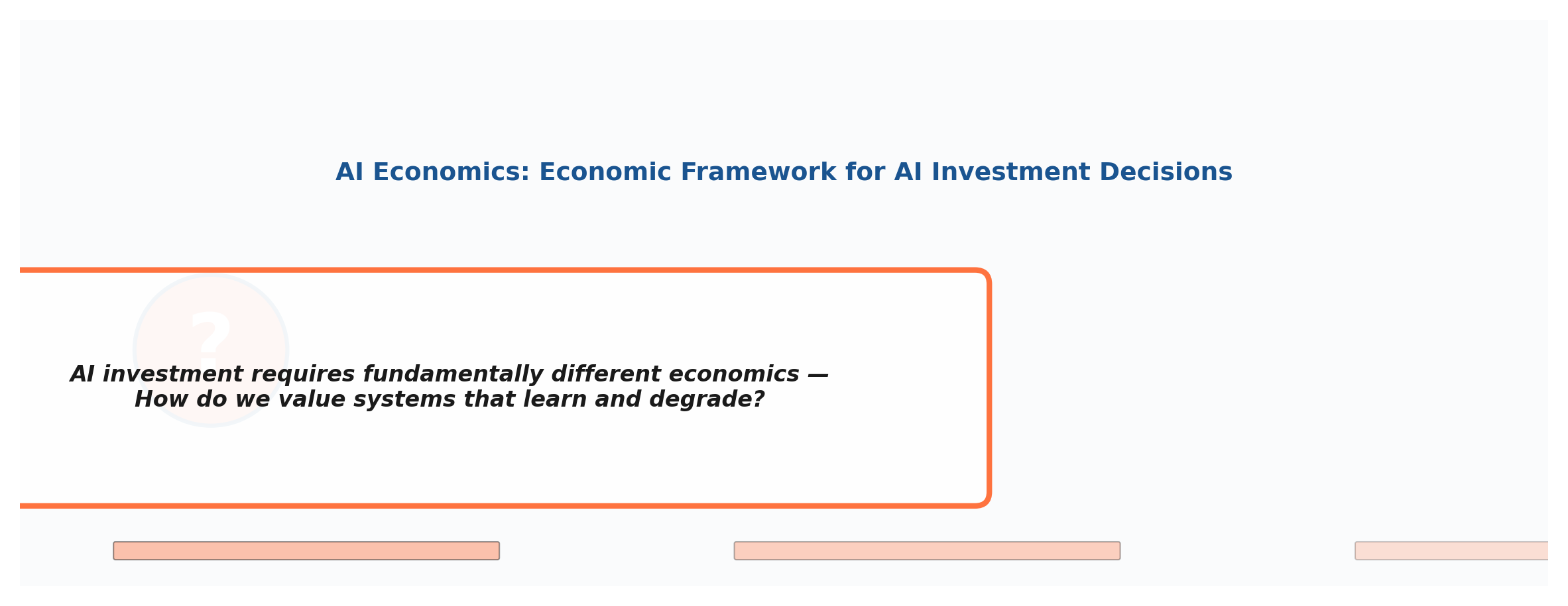 AI Economics Framework - Investment Decision Architecture