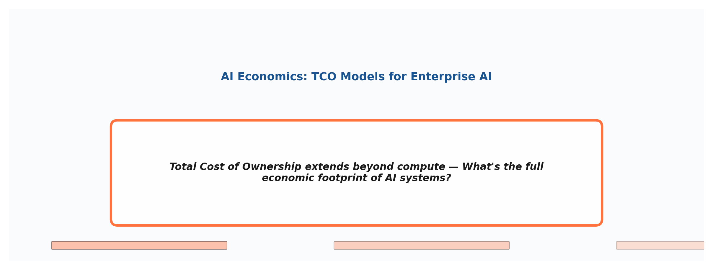 Total Cost of Ownership Models for Enterprise AI