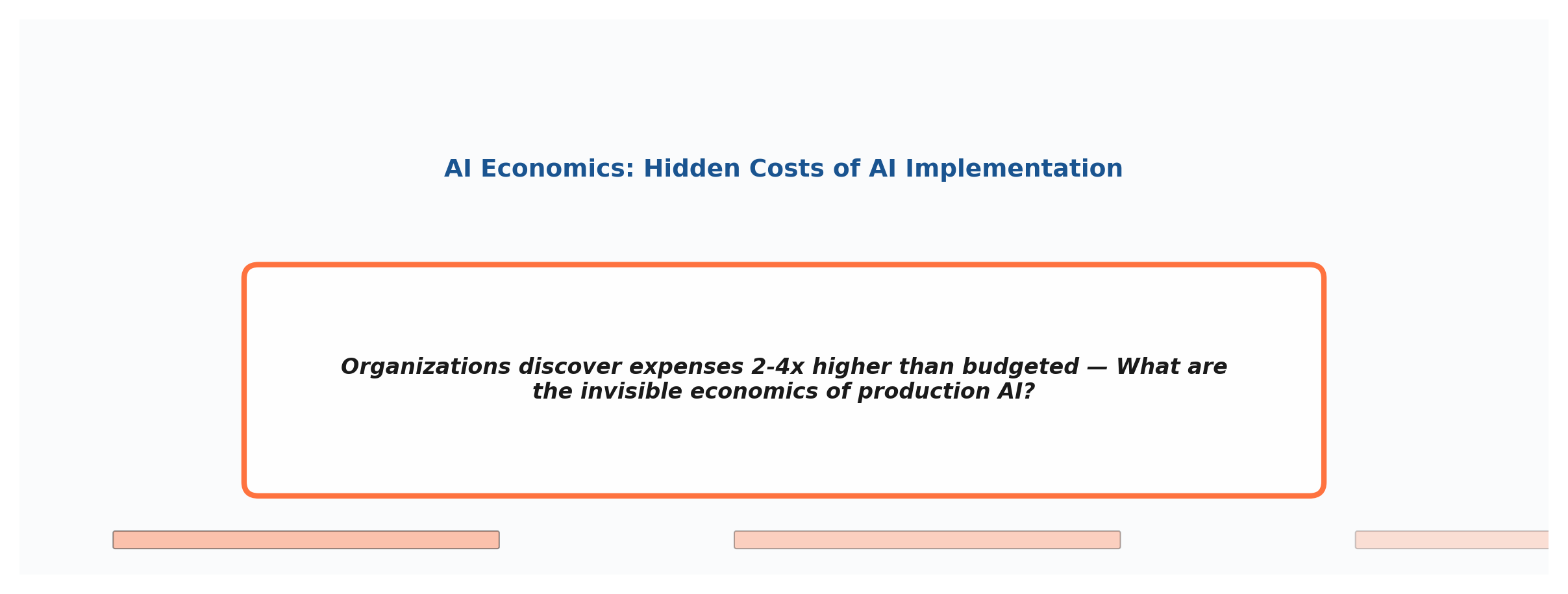 Hidden Costs of AI Implementation