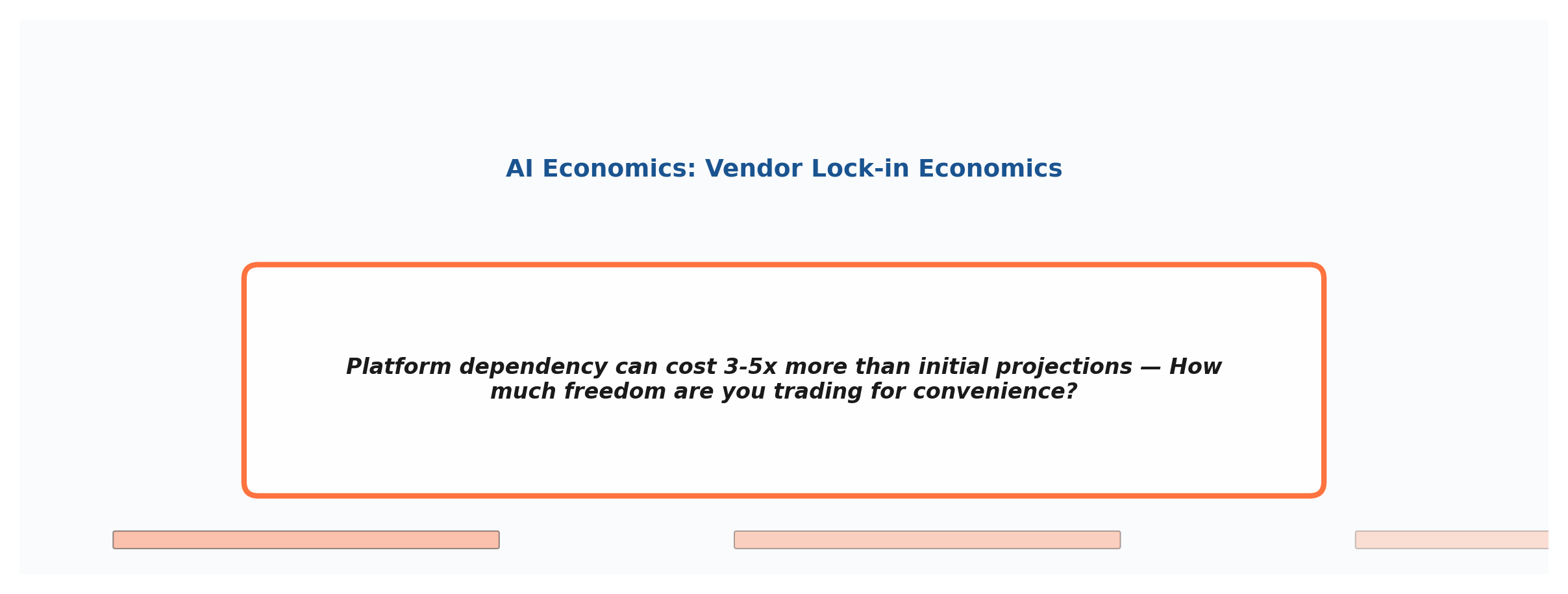 Vendor Lock-in Economics - Hidden Cost of AI Platform Dependency