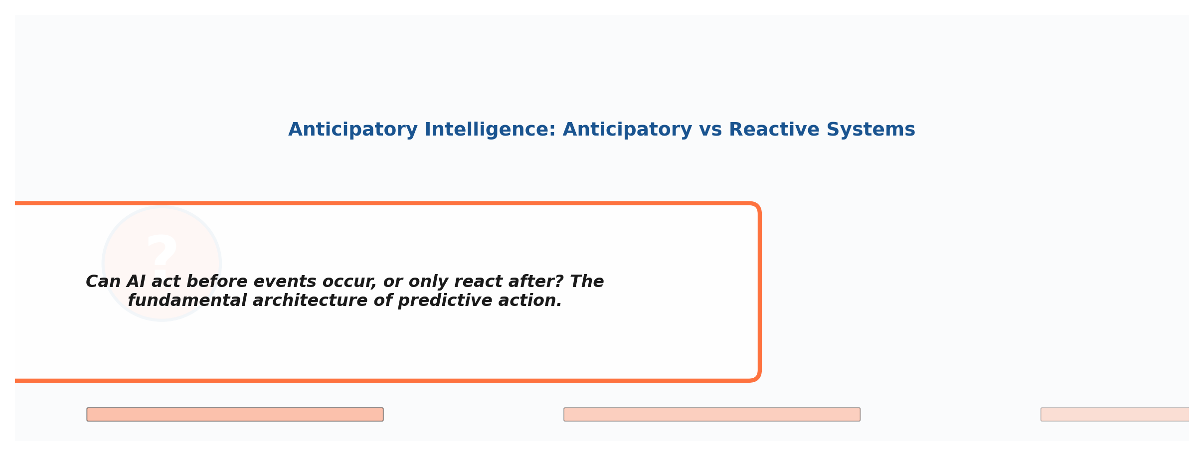 Reactive vs Anticipatory AI Systems