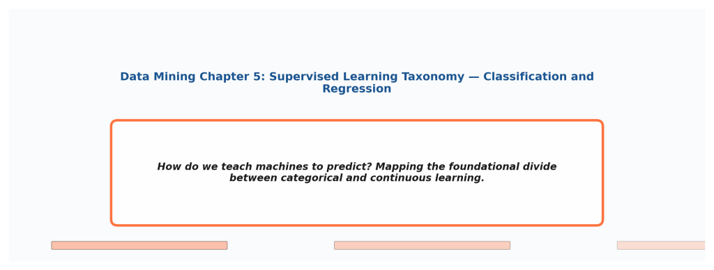 Data Mining Chapter 5: Supervised Learning Taxonomy — Classification ...
