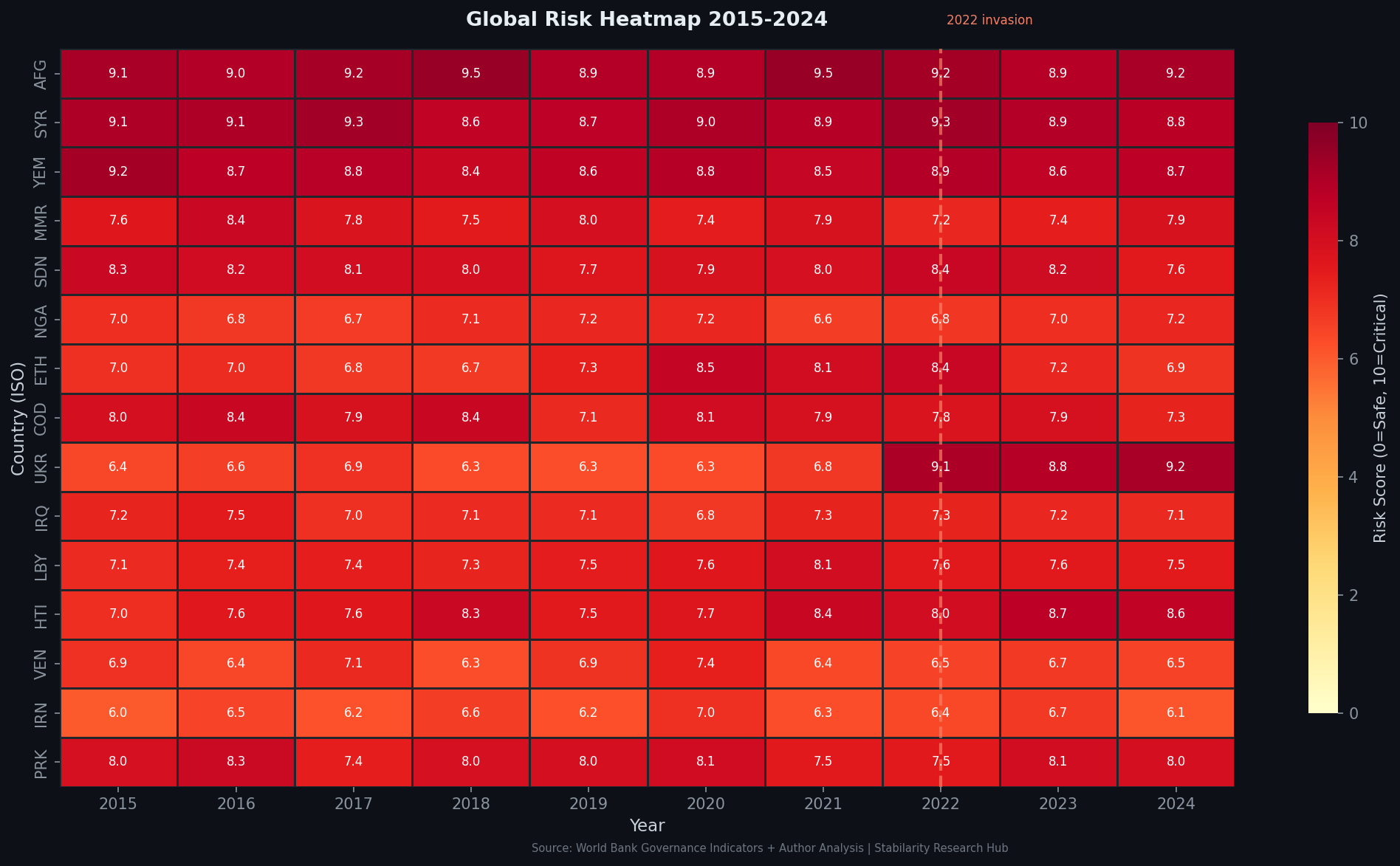 World Stability Intelligence Map — Country Risk Scores 2026