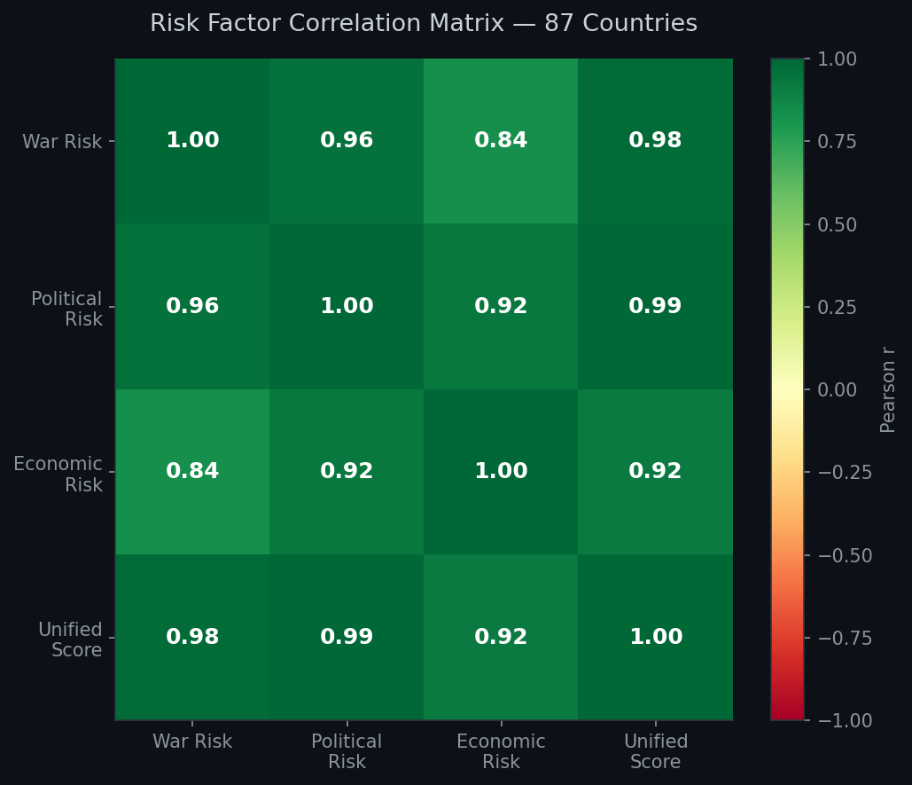 Correlation matrix chart