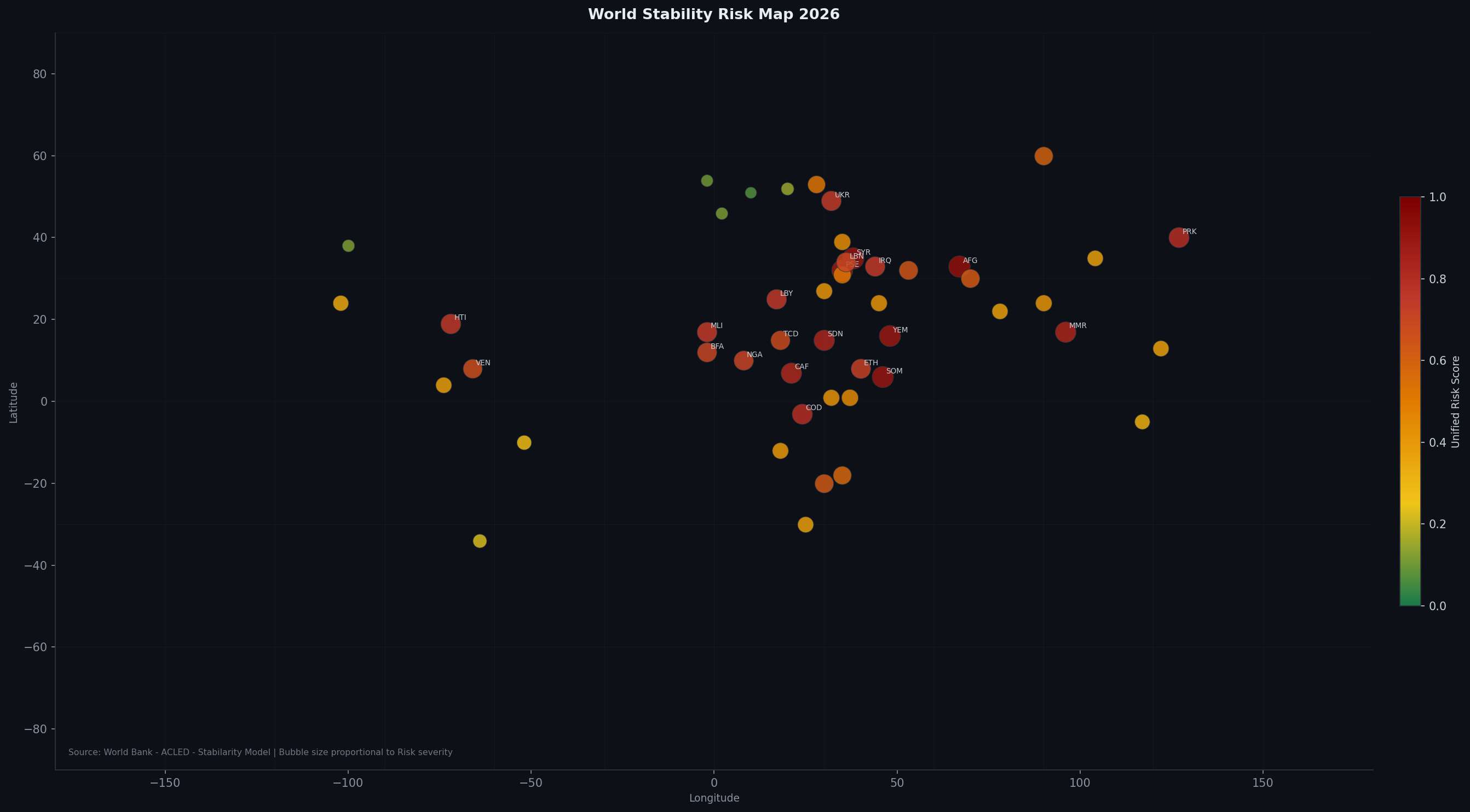 World Stability Risk Map 2026 โ Unified Score